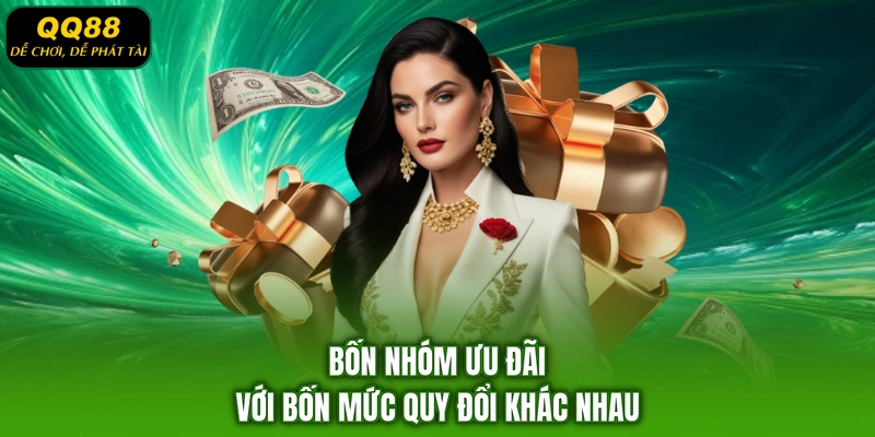 Bốn nhóm ưu đãi với bốn mức quy đổi khác nhau